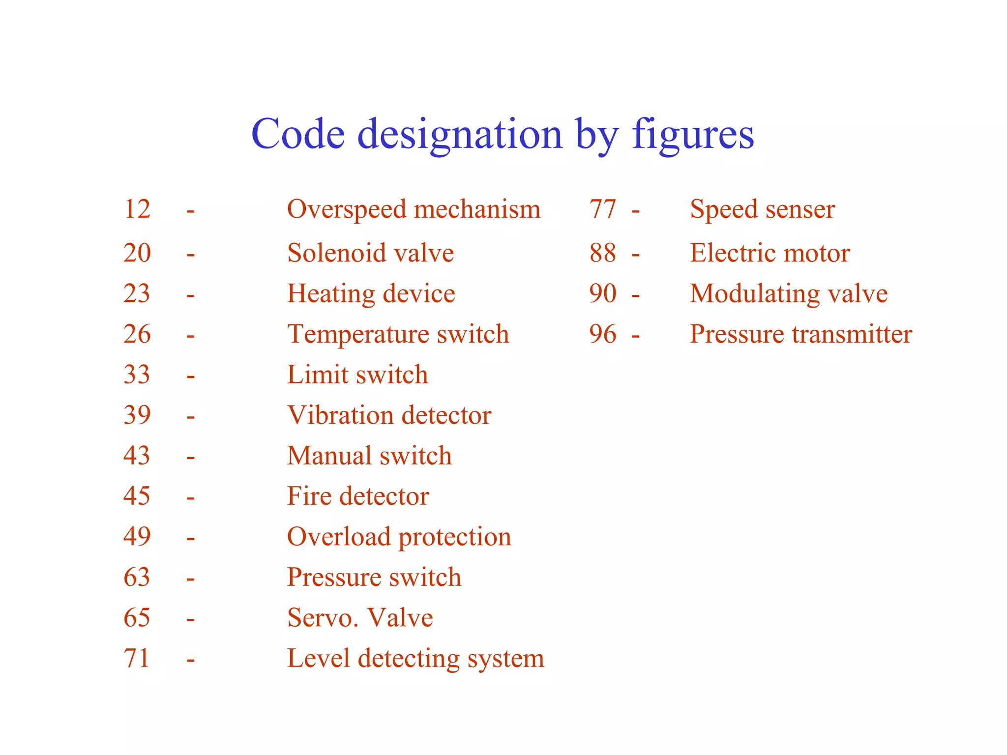 Code designation by figures
12   -    Overspeed mechanism      77 -   Speed senser
20   -    Solenoid valve           88 -   Electric motor
23   -    Heating device           90 -   Modulating valve
26   -    Temperature switch       96 -   Pressure transmitter
33   -    Limit switch
39   -    Vibration detector
43   -    Manual switch
45   -    Fire detector
49   -    Overload protection
63   -    Pressure switch
65   -    Servo. Valve
71   -    Level detecting system
 