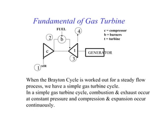 Fundamental of Gas Turbine
                   FUEL
                              4        c = compressor
                                       b = burners
               2    b                  t = turbine


           c              t       GENERATOR
                          3
         AIR
     1

When the Brayton Cycle is worked out for a steady flow
process, we have a simple gas turbine cycle.
In a simple gas turbine cycle, combustion & exhaust occur
at constant pressure and compression & expansion occur
continuously.
 