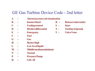 GE Gas Turbine Device Code - 2nd letter
A   -   Alarm/accessory/air/atomization
B   -   booster/bleed              R -    Release/ratio/rachet
C   -   Cooling/control            S -    Start
D   -   Divider/differential       T -    Turbine/trip/tank
E   -   Emergency                  V -    Valve/Vane
F   -   Fuel
G   -   Gas
H   -   Heater/high
L   -   Low level/liquid
M   -   Middle/medium/minimum
N   -   Normal
P   -   Pressure/Pump
Q   -   Lub. oil
 