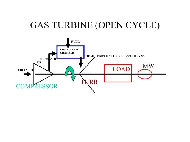 Gas turbine course variable air volume diagram 
