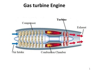 Gas turbine Engine
1
 