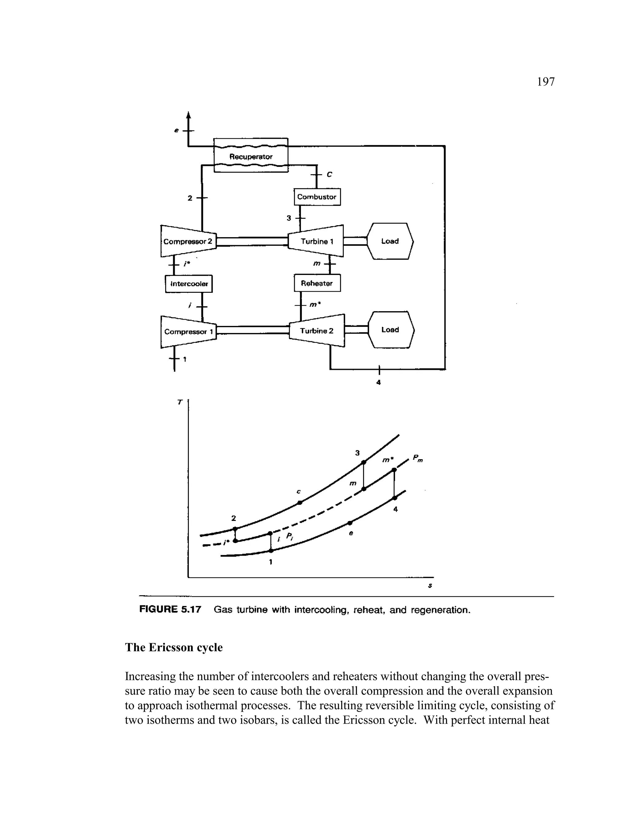 197
The Ericsson cycle
Increasing the number of intercoolers and reheaters without changing the overall pres-
sure ratio may be seen to cause both the overall compression and the overall expansion
to approach isothermal processes. The resulting reversible limiting cycle, consisting of
two isotherms and two isobars, is called the Ericsson cycle. With perfect internal heat
 