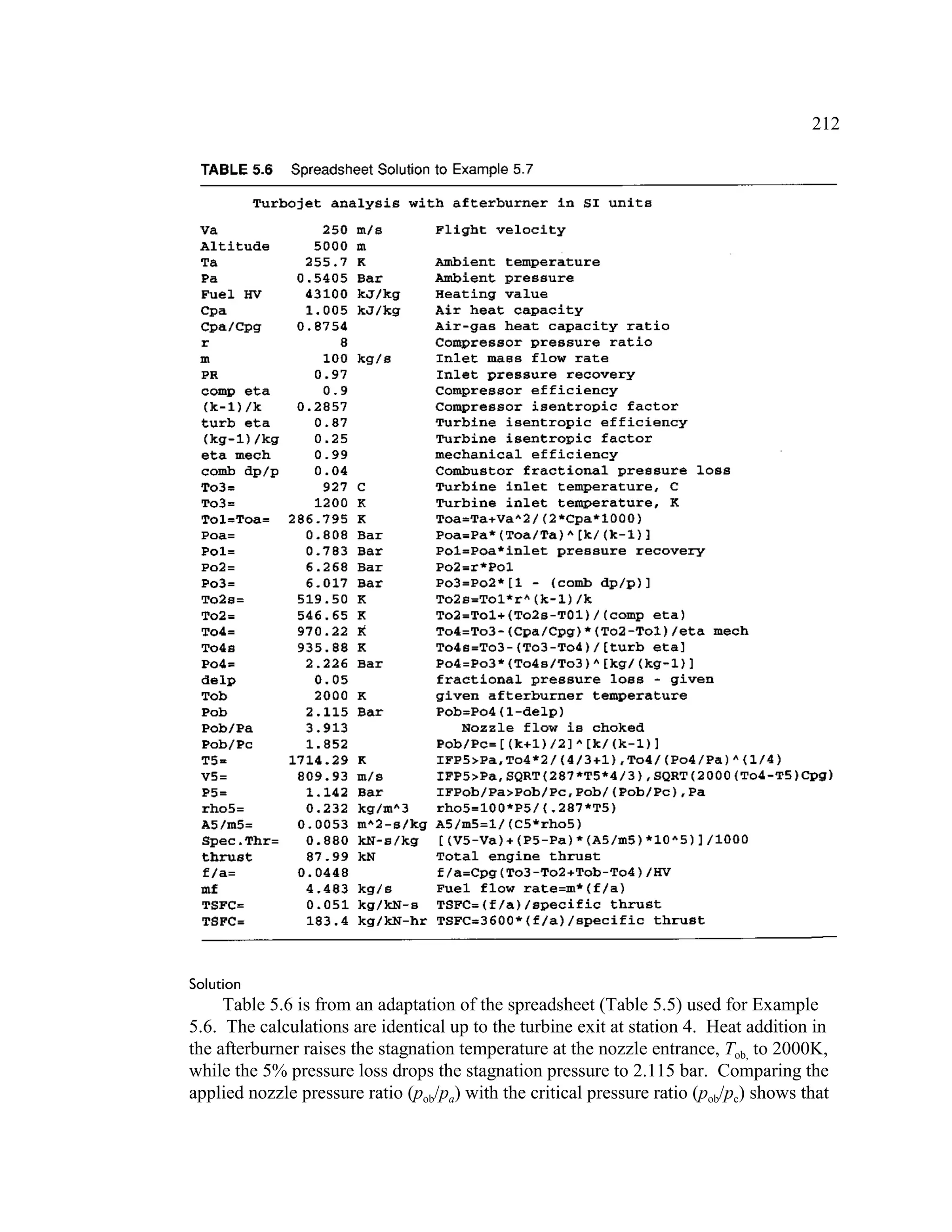 212
Solution
Table 5.6 is from an adaptation of the spreadsheet (Table 5.5) used for Example
5.6. The calculations are identical up to the turbine exit at station 4. Heat addition in
the afterburner raises the stagnation temperature at the nozzle entrance, Tob, to 2000K,
while the 5% pressure loss drops the stagnation pressure to 2.115 bar. Comparing the
applied nozzle pressure ratio (pob/pa) with the critical pressure ratio (pob/pc) shows that
 