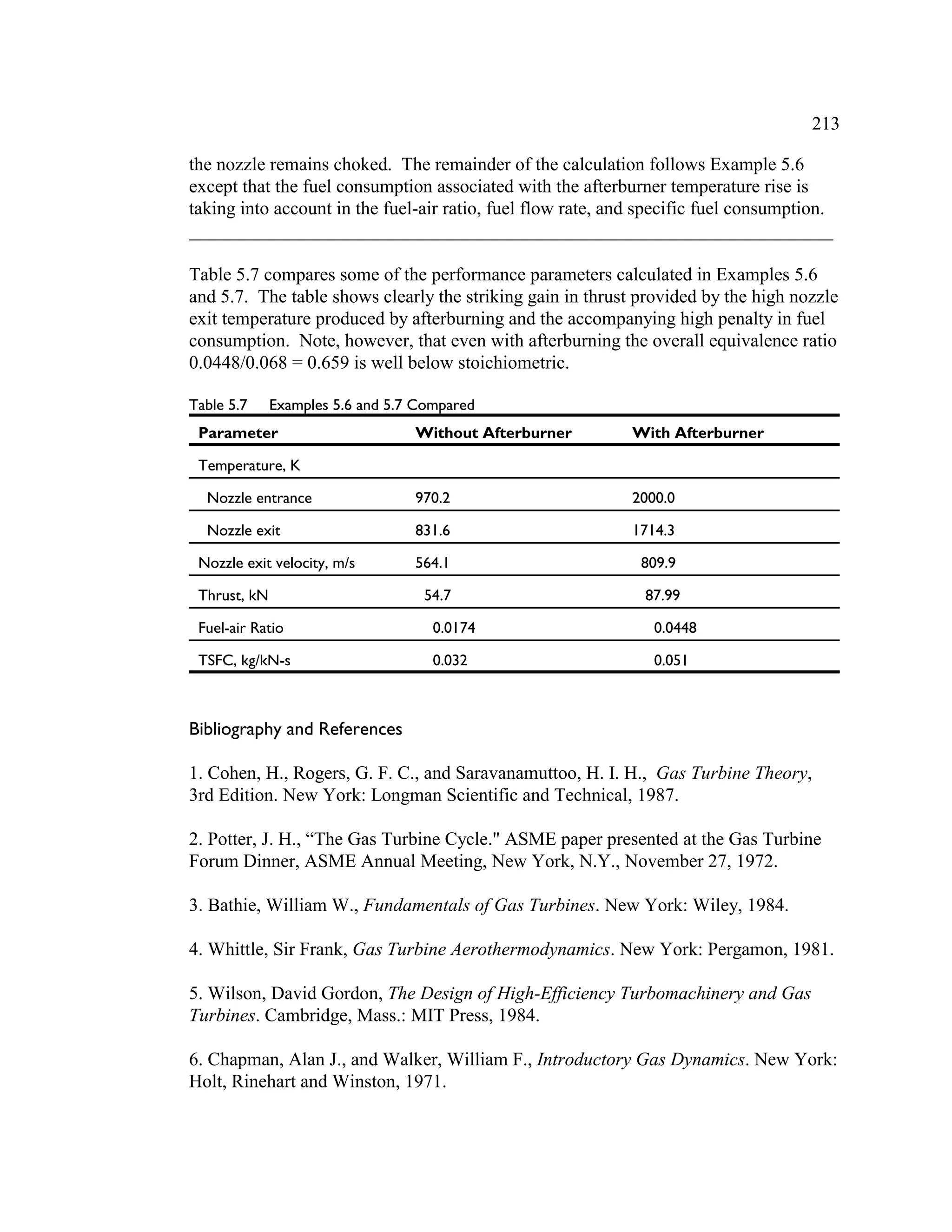 213
the nozzle remains choked. The remainder of the calculation follows Example 5.6
except that the fuel consumption associated with the afterburner temperature rise is
taking into account in the fuel-air ratio, fuel flow rate, and specific fuel consumption.
_____________________________________________________________________
Table 5.7 compares some of the performance parameters calculated in Examples 5.6
and 5.7. The table shows clearly the striking gain in thrust provided by the high nozzle
exit temperature produced by afterburning and the accompanying high penalty in fuel
consumption. Note, however, that even with afterburning the overall equivalence ratio
0.0448/0.068 = 0.659 is well below stoichiometric.
Table 5.7 Examples 5.6 and 5.7 Compared
Parameter Without Afterburner With Afterburner
Temperature, K
Nozzle entrance 970.2 2000.0
Nozzle exit 831.6 1714.3
Nozzle exit velocity, m/s 564.1 809.9
Thrust, kN 54.7 87.99
Fuel-air Ratio 0.0174 0.0448
TSFC, kg/kN-s 0.032 0.051
Bibliography and References
1. Cohen, H., Rogers, G. F. C., and Saravanamuttoo, H. I. H., Gas Turbine Theory,
3rd Edition. New York: Longman Scientific and Technical, 1987.
2. Potter, J. H., “The Gas Turbine Cycle. ASME paper presented at the Gas Turbine
Forum Dinner, ASME Annual Meeting, New York, N.Y., November 27, 1972.
3. Bathie, William W., Fundamentals of Gas Turbines. New York: Wiley, 1984.
4. Whittle, Sir Frank, Gas Turbine Aerothermodynamics. New York: Pergamon, 1981.
5. Wilson, David Gordon, The Design of High-Efficiency Turbomachinery and Gas
Turbines. Cambridge, Mass.: MIT Press, 1984.
6. Chapman, Alan J., and Walker, William F., Introductory Gas Dynamics. New York:
Holt, Rinehart and Winston, 1971.
 