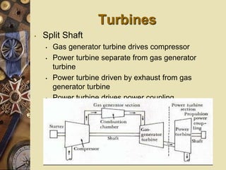 Turbines
• Split Shaft
• Gas generator turbine drives compressor
• Power turbine separate from gas generator
turbine
• Power turbine driven by exhaust from gas
generator turbine
• Power turbine drives power coupling
 