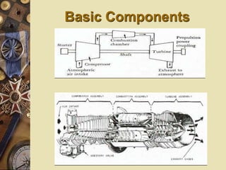 Basic Components
 