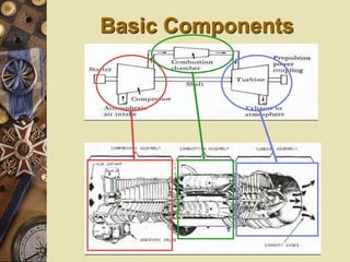 Basic Components
 