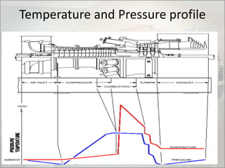Gas turbine | PDF