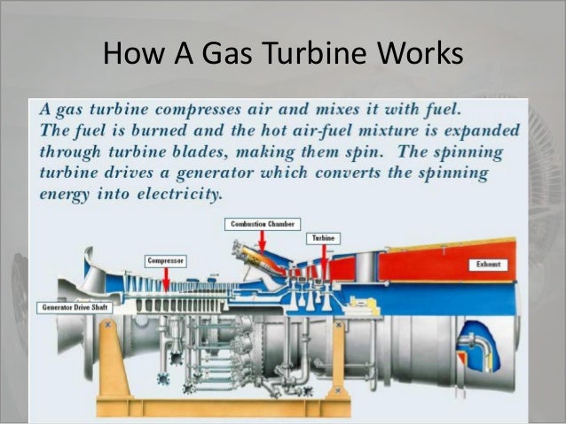 gas turbine how a gas generator works