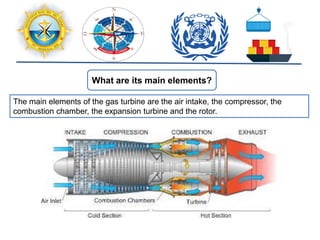 What are its main elements?
The main elements of the gas turbine are the air intake, the compressor, the
combustion chamber, the expansion turbine and the rotor.
 