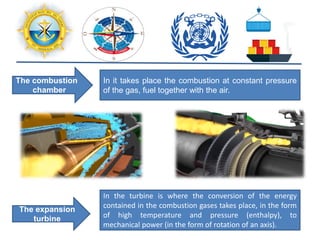 The combustion
chamber
In it takes place the combustion at constant pressure
of the gas, fuel together with the air.
The expansion
turbine
In the turbine is where the conversion of the energy
contained in the combustion gases takes place, in the form
of high temperature and pressure (enthalpy), to
mechanical power (in the form of rotation of an axis).
 