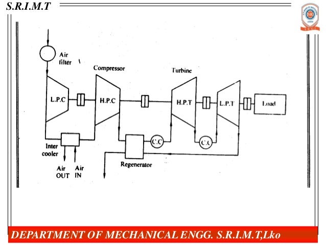 gas turbine power plant gas turbine power plant