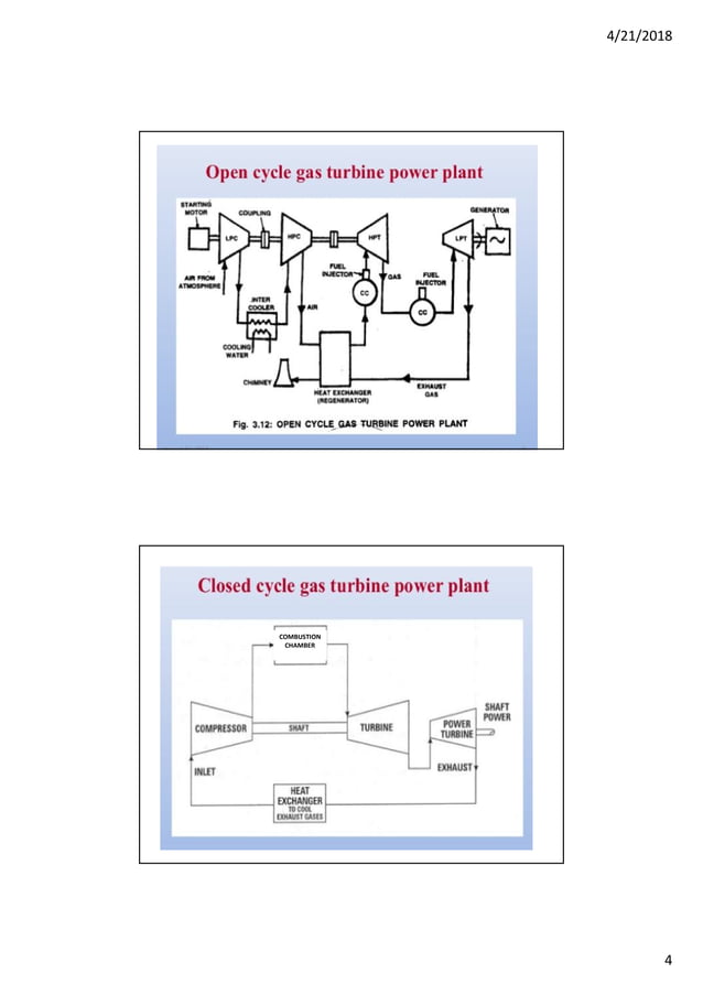 Gas Turbine Power Plant | PDF