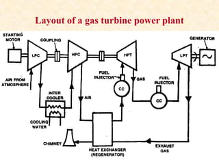 Gas turbine power plant | PPTX