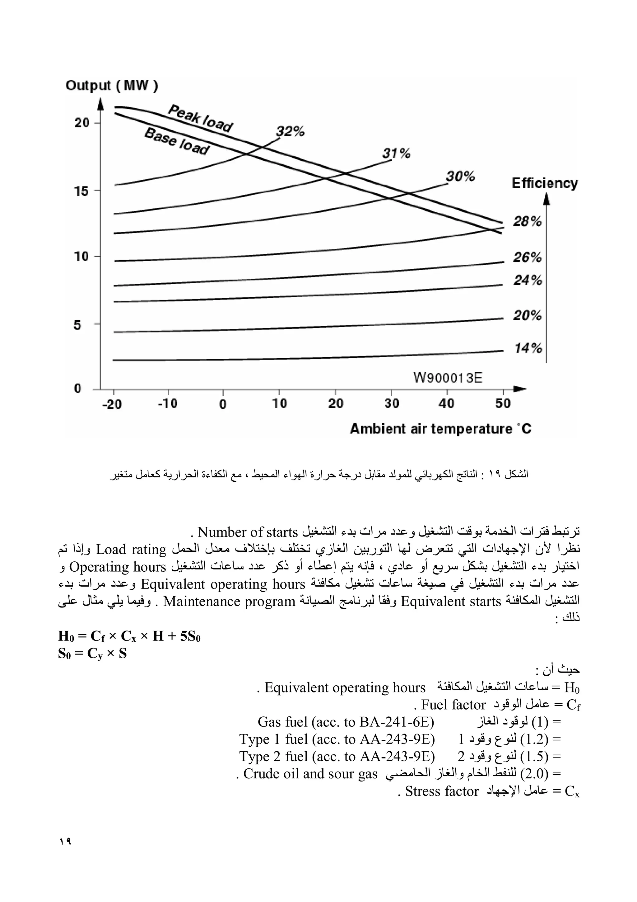 19
‫الشكل‬19‫مع‬ ، ‫المحيط‬ ‫الهواء‬ ‫حرارة‬ ‫درجة‬ ‫مقابل‬ ‫للمولد‬ ‫الكهربائي‬ ‫الناتج‬ :‫متغير‬ ‫كعامل‬ ‫الحرارية‬ ‫الكفاءة‬
‫مرات‬ ‫وعدد‬ ‫التشغيل‬ ‫بوقت‬ ‫الخدمة‬ ‫فترات‬ ‫ترتبط‬‫بدء‬‫التشغيل‬Number of starts.
‫نظ‬‫ر‬‫ألن‬ ‫ا‬‫اإلجهادات‬‫ب‬ ‫تختلف‬ ‫الغازي‬ ‫التوربين‬ ‫لها‬ ‫تتعرض‬ ‫التي‬‫إ‬‫الحمل‬ ‫معدل‬ ‫ختالف‬Load rating‫تم‬ ‫وإذا‬
، ‫عادي‬ ‫أو‬ ‫سريع‬ ‫بشكل‬ ‫التشغيل‬ ‫بدء‬ ‫اختيار‬‫فإنه‬‫إعطاء‬ ‫يتم‬‫أو‬‫ذكر‬‫التشغيل‬ ‫ساعات‬ ‫عدد‬Operating hours‫و‬
‫مرات‬ ‫عدد‬‫بدء‬‫التشغيل‬‫في‬‫صيغة‬‫مكافئة‬ ‫تشغيل‬ ‫ساعات‬Equivalent operating hours‫و‬‫بدء‬ ‫مرات‬ ‫عدد‬
‫التشغيل‬‫المكافئة‬Equivalent starts‫وف‬‫قا‬‫الصيانة‬ ‫لبرنامج‬Maintenance program‫على‬ ‫مثال‬ ‫يلي‬ ‫وفيما‬ .
‫ذلك‬:
H0 = Cf × Cx × H + 5S0
S0 = Cy × S
: ‫أن‬ ‫حيث‬
0H‫المكافئة‬ ‫التشغيل‬ ‫ساعات‬ =Equivalent operating hours.
fC=‫الوقود‬ ‫عامل‬Fuel factor.
=(1)‫الغاز‬ ‫لوقود‬Gas fuel (acc. to BA-241-6E)
( =1.2‫وقود‬ ‫لنوع‬ )1acc. to AA-243-9E))Type 1 fuel
( =1.5‫وقود‬ ‫لنوع‬ )2acc. to AA-243-9E))Type 2 fuel
( =2.0)‫الحامض‬ ‫والغاز‬ ‫الخام‬ ‫للنفط‬‫ي‬Crude oil and sour gas.
xC=‫اإلجهاد‬ ‫عامل‬Stress factor.
 