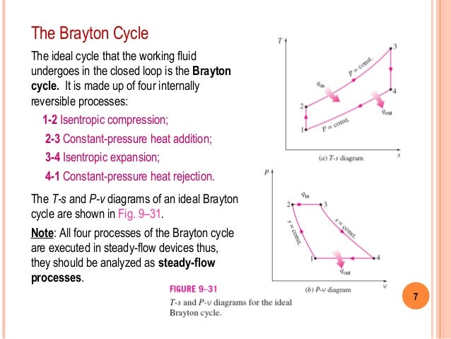 biopsychosocial model of pain