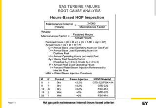 Capability Development at 412 MW Haripur Power Plant
Page 15
GAS TURBINE FAILURE
ROOT CAUSE ANALYSIS
 