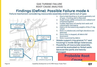 Capability Development at 412 MW Haripur Power Plant
Page 20
GAS TURBINE FAILURE
ROOT CAUSE ANALYSIS
 