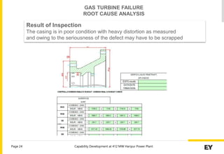 Capability Development at 412 MW Haripur Power Plant
Page 24
Result of Inspection
The casing is in poor condition with heavy distortion as measured
and owing to the seriousness of the defect may have to be scrapped
GAS TURBINE FAILURE
ROOT CAUSE ANALYSIS
 