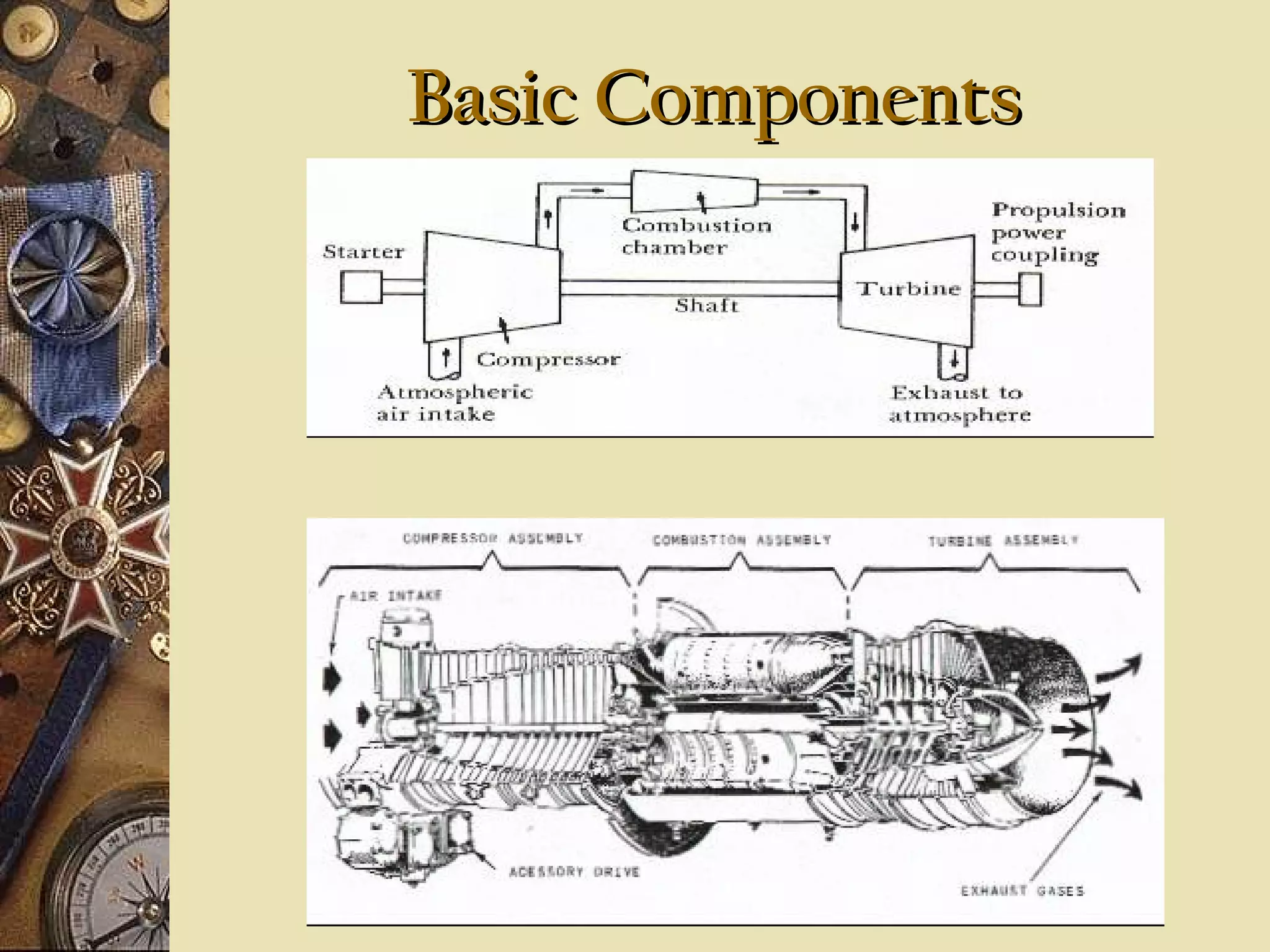 Basic Components

 