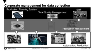 Smart Manufacturing | PPTX