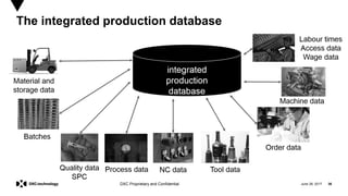 Smart Manufacturing | PPTX