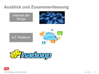 Hadoop und IoT