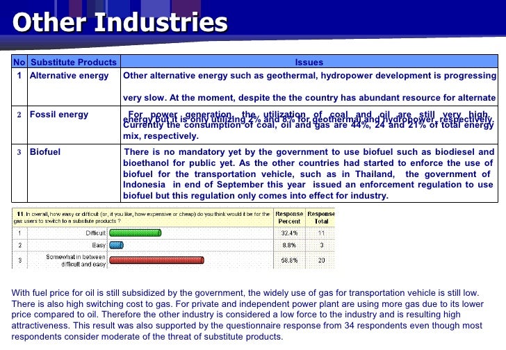 porter s five forces for vietnam s oil and gas industry The us auto industry in 2013: five forces to consider higher oil prices and movement towards green technologies, porter’s five forces and the auto industry. porter s five forces for vietnam s oil and gas industry The us auto industry in 2013: five forces to consider higher oil prices and movement towards green technologies, porter’s five forces and the auto industry.