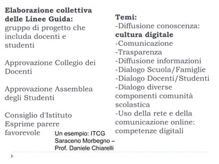 Un esempio: ITCG
Saraceno Morbegno –
Prof. Daniele Chiarelli
Elaborazione collettiva
delle Linee Guida:
gruppo di progetto che
includa docenti e
studenti
Approvazione Collegio dei
Docenti
Approvazione Assemblea
degli Studenti
Consiglio d'Istituto
Esprime parere
favorevole
Temi:
-Diffusione conoscenza:
cultura digitale
-Comunicazione
-Trasparenza
-Diffusione informazioni
-Dialogo Scuola/Famiglie
-Dialogo Docenti/Studenti
-Dialogo diverse
componenti comunità
scolastica
-Uso della rete e della
comunicazione online:
competenze digitali
 