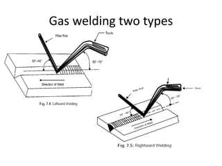 Gas welding two types
 