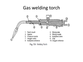 Gas welding torch
 