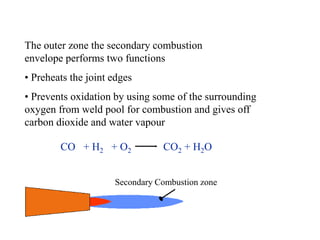 The outer zone the secondary combustion
envelope performs two functions
• Preheats the joint edges
• Prevents oxidation by using some of the surrounding
oxygen from weld pool for combustion and gives off
carbon dioxide and water vapour
Secondary Combustion zone
CO + H2 + O2 CO2 + H2O
 
