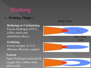  Welding Flame :
Oxidizing
Excess oxygen (1.5:1)
(Brasses, Bronzes, copper)
Neutral
Equal Hydrogen acetylene &
oxygen (low carbon steel,
mild steels).
Reducing or Carburizing
Excess Hydrogen (0.9:1)
(Alloy steels and
aluminium alloys)
Inner Cone
Max. Temp.
Zone
 