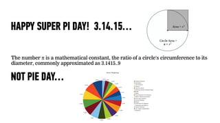 INTRODUCTION 2
HAPPY SUPER PI DAY! 3.14.15…
The number π is a mathematical constant, the ratio of a circle's circumference to its
diameter, commonly approximated as 3.1415..9
NOT PIE DAY…
 