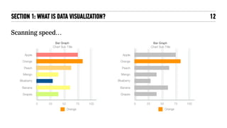 12SECTION 1: WHAT IS DATA VISUALIZATION?
Scanning speed…
25 100500 75
Apple
Orange
Peach
Mango
Blueberry
Banana
Grapes
Chart Sub Title
Bar Graph
Orange
25 100500 75
Apple
Orange
Peach
Mango
Blueberry
Banana
Grapes
Chart Sub Title
Bar Graph
Orange
 