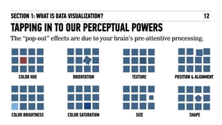 TAPPING IN TO OUR PERCEPTUAL POWERS
The “pop-out” effects are due to your brain’s pre-attentive processing.
SECTION 1: WHAT IS DATA VISUALIZATION? 12
COLOR HUE ORIENTATION TEXTURE POSITION & ALIGNMENT
COLOR BRIGHTNESS COLOR SATURATION SIZE SHAPE
 