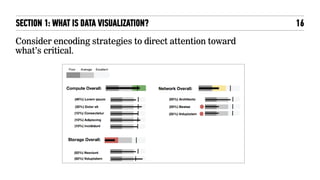 16SECTION 1: WHAT IS DATA VISUALIZATION?
Consider encoding strategies to direct attention toward
what’s critical.
 