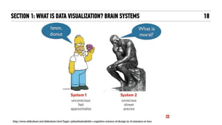 http://www.slideshare.net/slideshow/view?login=johnwhalen&title=cognitive-science-of-design-in-10-minutes-or-less
SECTION 1: WHAT IS DATA VISUALIZATION? BRAIN SYSTEMS 18
 