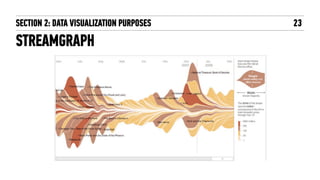 23
STREAMGRAPH
SECTION 2: DATA VISUALIZATION PURPOSES
 