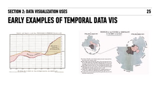 SECTION 2: DATA VISUALIZATION USES 25
EARLY EXAMPLES OF TEMPORAL DATA VIS
 