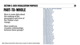28
Class, Age, Sex, Survived, Quantity
1st,adult,male,yes,57
1st,adult,male,no,118
1st,adult,female,yes,140
1st,adult,female,no,4
1st,child,male,yes,5
1st,child,male,no,0
1st,child,female,yes,1
1st,child,female,no,0
2nd,adult,male,yes,14
2nd,adult,male,no,154
2nd,adult,female,yes,80
2nd,adult,female,no,13
2nd,child,male,yes,11
2nd,child,male,no,0
2nd,child,female,yes,13
2nd,child,female,no,0
3rd,adult,male,yes,75
3rd,adult,male,no,387
3rd,adult,female,yes,76
3rd,adult,female,no,89
3rd,child,male,yes,13
3rd,child,male,no,35
3rd,child,female,yes,14
3rd,child,female,no,17
crew,adult,male,yes,192
crew,adult,male,no,670
crew,adult,female,yes,20
crew,adult,female,no,3
crew,child,male,yes,0
crew,child,male,no,0
crew,child,female,yes,0
crew,child,female,no,0
SECTION 2: DATA VISUALIZATION PURPOSES
PART-TO-WHOLE
http://blog.visual.ly/the-whole-story-on-part-to-whole-relationships/
Here is some data about
the makeup of the
passengers and crew of
the Titanic’s last
voyage.
How would you
visualize relationships
between these groups?
 