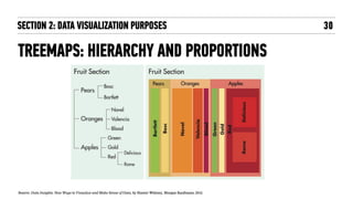 TREEMAPS: HIERARCHY AND PROPORTIONS
SECTION 2: DATA VISUALIZATION PURPOSES 30
Source: Data Insights: New Ways to Visualize and Make Sense of Data, by Hunter Whitney, Morgan Kaufmann; 2012."
 