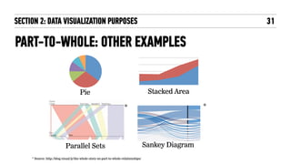 PART-TO-WHOLE: OTHER EXAMPLES
SECTION 2: DATA VISUALIZATION PURPOSES 31
* Source: http://blog.visual.ly/the-whole-story-on-part-to-whole-relationships/
**
Pie Stacked Area
Parallel Sets Sankey Diagram
 