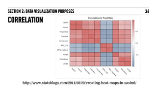 36
http://www.statsblogs.com/2014/08/20/creating-heat-maps-in-sasiml/
CORRELATION
SECTION 2: DATA VISUALIZATION PURPOSES
 