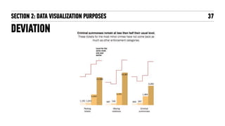 37SECTION 2: DATA VISUALIZATION PURPOSES
DEVIATION
 