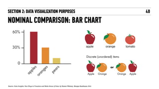 SECTION 2: DATA VISUALIZATION PURPOSES 40
NOMINAL COMPARISON: BAR CHART
Source: Data Insights: New Ways to Visualize and Make Sense of Data, by Hunter Whitney, Morgan Kaufmann; 2012."
 