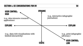 USER CONTROL:
HIGH
STATIC
EXPLAINEXPLORE
(e.g., data-intensive research
applications)
(e.g., print infographic
advocacy )
(e.g., interactive infographic
journalism)
(e.g., data-rich visualizations with
limited interactivity)
DYNAMIC
USER CONTROL:
LOW
50SECTION 4: UX CONSIDERATIONS FOR DV
 