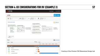 57
Courtesy of Joe Preston CXO Momentum Design Lab
SECTION 4: UX CONSIDERATIONS FOR DV (EXAMPLE 3)
 