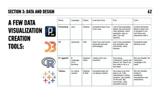 A FEW DATA
VISUALIZATION
CREATION
TOOLS:
62SECTION 3: DATA AND DESIGN
 