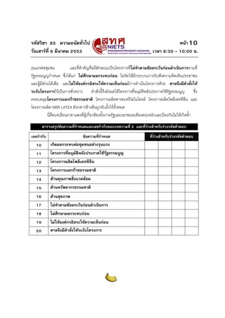 รหัสวิชา 85 ความถนัดทั่วไป หนา
วันเสารที่ 6 มีนาคม 2553 เวลา 8:30 - 10:00 น.
10
รุนแรงตอชุมชน และที่สําคัญคือมีลักษณะเปนโครงการที่ไมทําตามขอยกเวนกอนดําเนินการตามที่
รัฐธรรมนูญกําหนด ซึ่งไดแก ไมศึกษาผลกระทบกอน ไมจัดใหมีกระบวนการรับฟงความคิดเห็นประชาชน
และผูมีสวนไดเสีย และไมใหองคกรอิสระใหความเห็นกอนมีการดําเนินโครงการดวย ศาลจึงมีคําสั่งให
ระงับโครงการไวเปนการชั่วคราว คําสั่งนี้จึงยังผลใหโครงการที่อนุมัติหลังประกาศใชรัฐธรรมนูญ ซึ่ง
ครอบคลุมโครงการแยกกาซธรรมชาติ โครงการผลิตสารอะคริโลไนไตรล โครงการผลิตโพลีเอททีลีน และ
โครงการผลิต NBR LATEX ดังกลาวขางตนถูกยับยั้งไวทั้งหมด
นี่คือบทเรียนราคาแพงที่ผูเกี่ยวของทั้งภาครัฐและเอกชนจะตองตระหนักและปองกันไมใหเกิดซ้ํา
ตารางสรุปขอความที่กําหนดและเลขกํากับของบทความที่ 2 และที่วางสําหรับรางรหัสคําตอบ
เลขกํากับ ขอความที่กําหนด ที่วางสําหรับรางรหัสคําตอบ
10 เกิดผลกระทบตอชุมชนอยางรุนแรง
11 โครงการที่อนุมัติหลังประกาศใชรัฐธรรมนูญ
12 โครงการผลิตโพลีเอททีลีน
13 โครงการแยกกาซธรรมชาติ
14 ดานคุณภาพสิ่งแวดลอม
15 ดานทรัพยากรธรรมชาติ
16 ดานสุขภาพ
17 ไมทําตามขอยกเวนกอนดําเนินการ
18 ไมศึกษาผลกระทบกอน
19 ไมใหองคกรอิสระใหความเห็นกอน
20 ศาลจึงมีคําสั่งใหระงับโครงการ
 